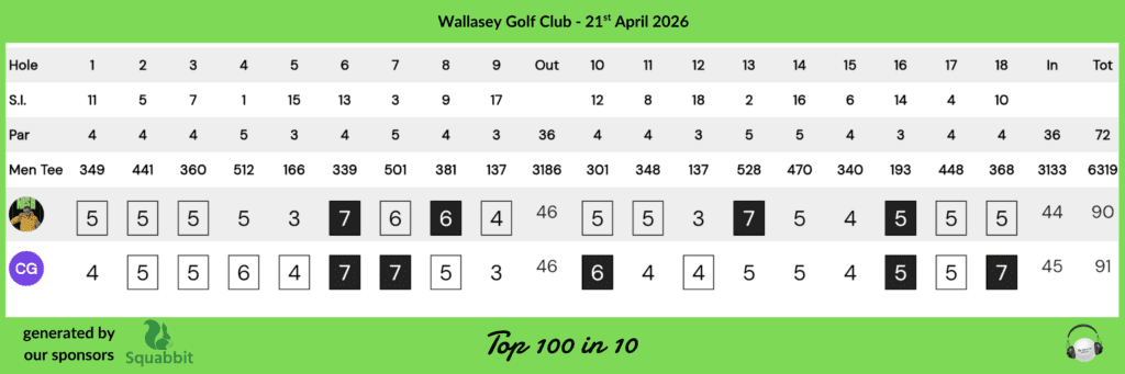 Wallasey Golf Club scorecard for 21 April 2026 showing hole numbers, par, SI, and two players' scores (Men's Tee and CG).