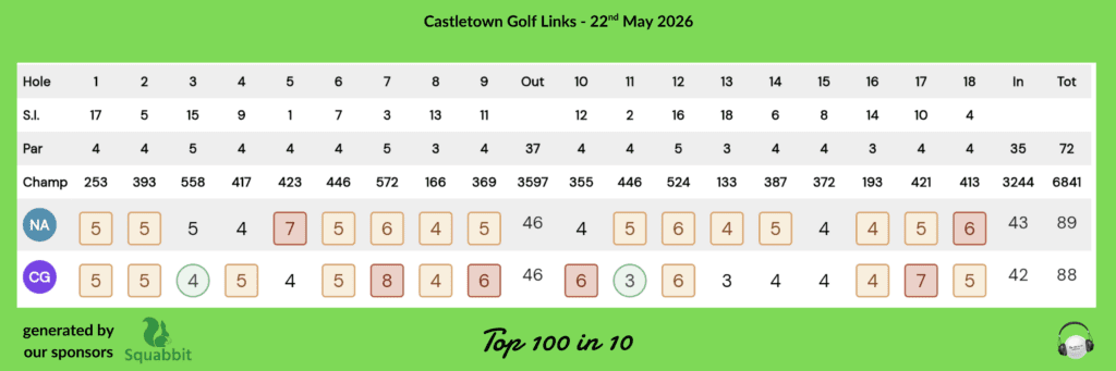 castletown golf links scorecard
