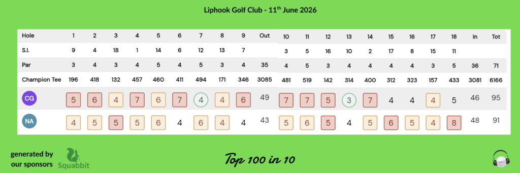 Liphook Golf Club scorecard dated 11 June 2026 showing holes 1–18, par and S.I. rows, with per-hole scores for two players (CG and NA) on the Champion Tee and their totals (CG 95, NA 91).